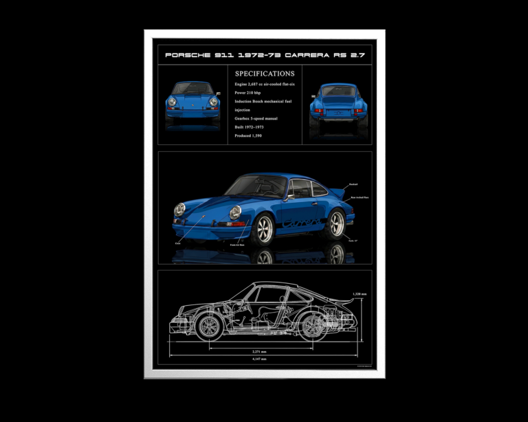 Porsche 911 poster – Carrera RS 2.7 technical wall art with blue illustration and cutaway drawing